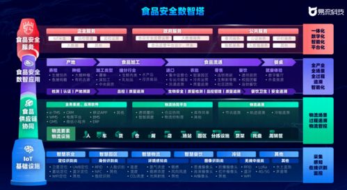 11an以云计算装备技术服务革新冷链，食品安全新品牌欲引领行业变革