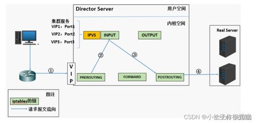 LSV服务基础配置 云计算装备技术服务的核心支撑
