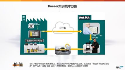 工业4.0十年回顾 物流装备业的数字化转型启示录